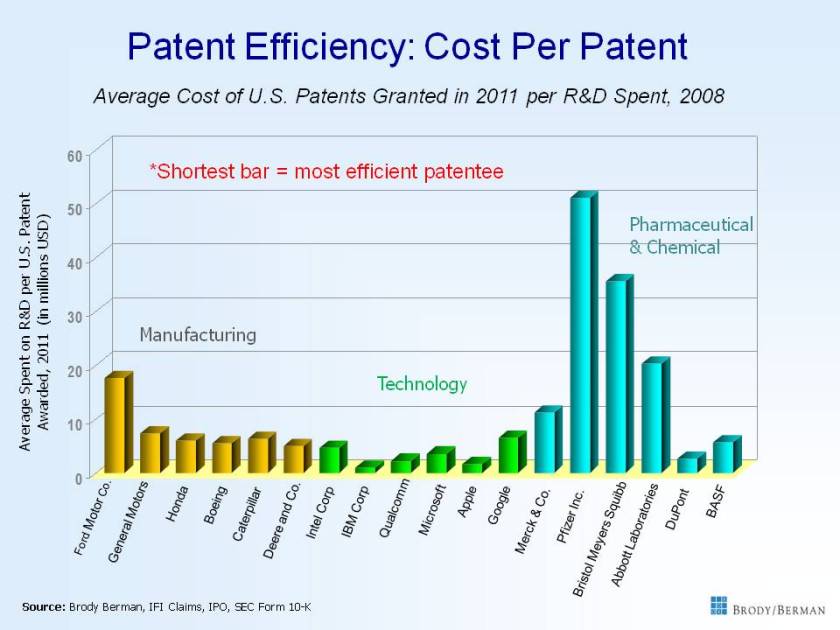New BBApresent_ UNTimed 07-27-12EFFICIENCY
