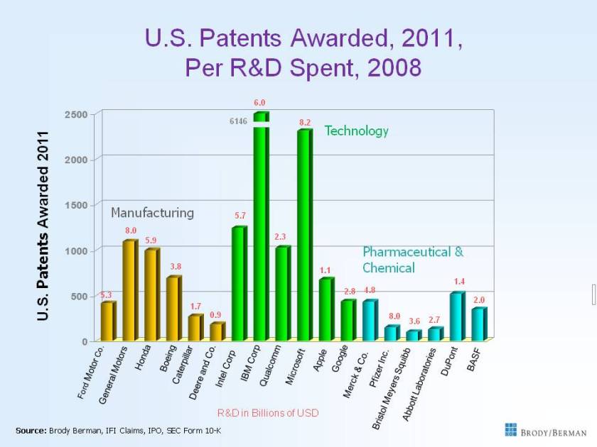 New BBApresent_ UNTimed 07-27-12R&D