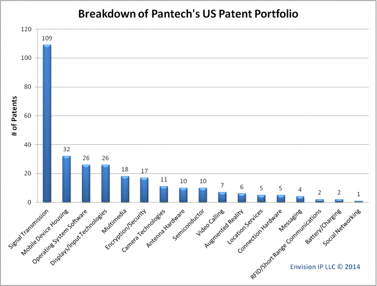 EnvisionIP-Pantech-US-Patent-Portfolio-e1412174293852