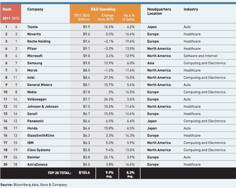 biggest-corporate-spenders