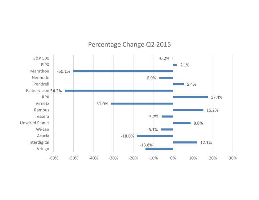 2Q 2015 Fig 2-page-001