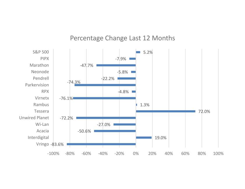 2Q 2015 Fig 3-page-001