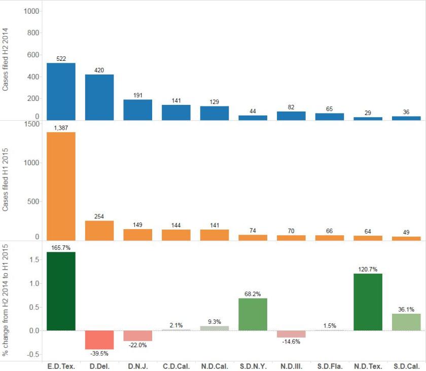 new-B1-new-cases-by-district