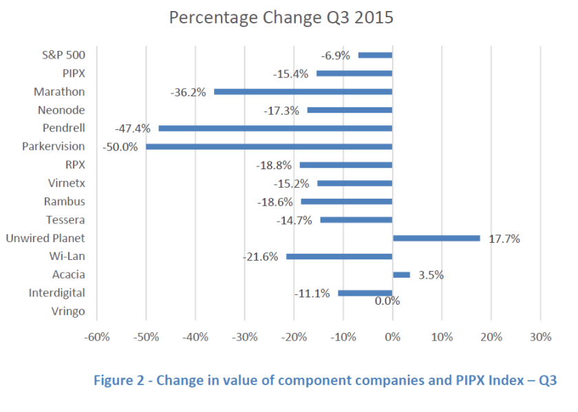 3Q 2015 Fig 2 (labeled)