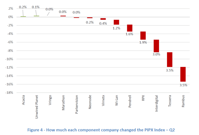 3Q 2015 Fig 4 (labeled)