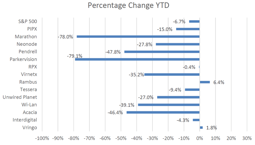 3Q 2015 YTD (labeled)