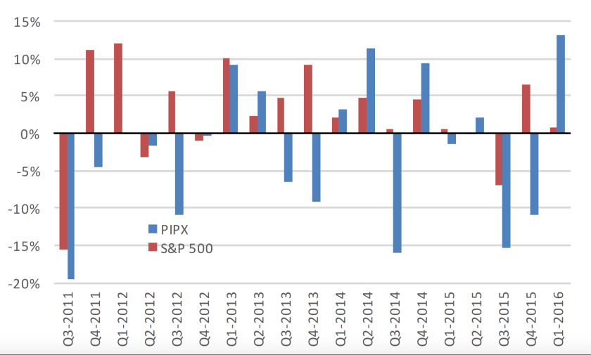 Screen Shot 2016-04-10 at 12.36.22 PM