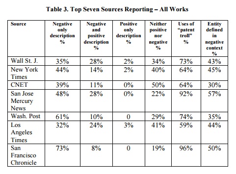 table3. Top Seven Sources Reporting