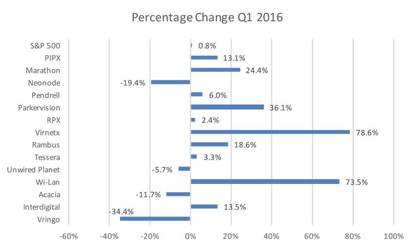 Q1 2016 Fig 2