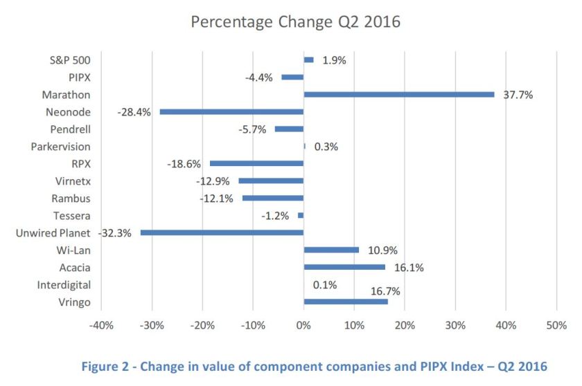 Q2 2016 Figure 2