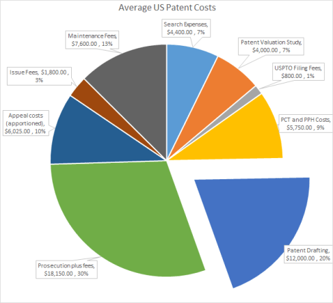 patent-cost-pie-chart-v1-1