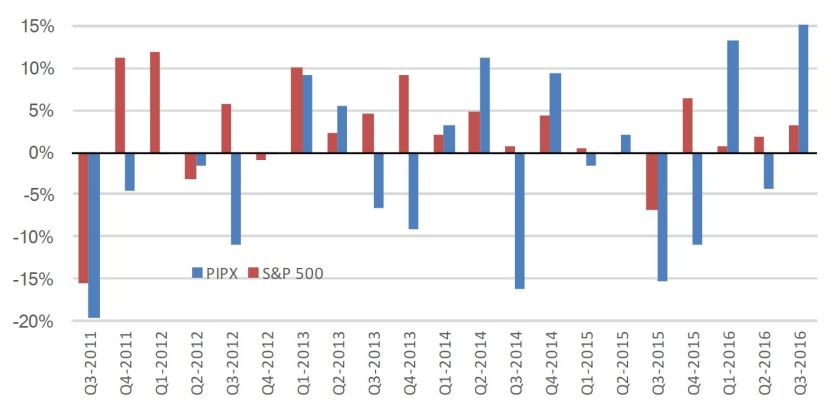 3q-2016-fig-3-screenshot