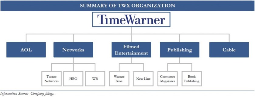 time-warner-1-1024x390