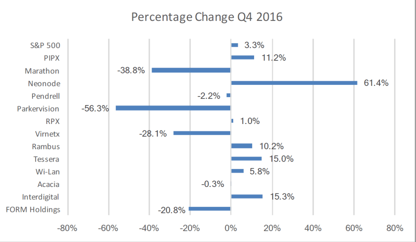 4q2016graph