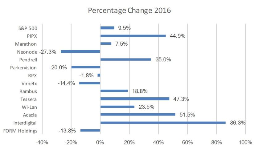 percentage-change-2016-4q-figure-3-jpeg